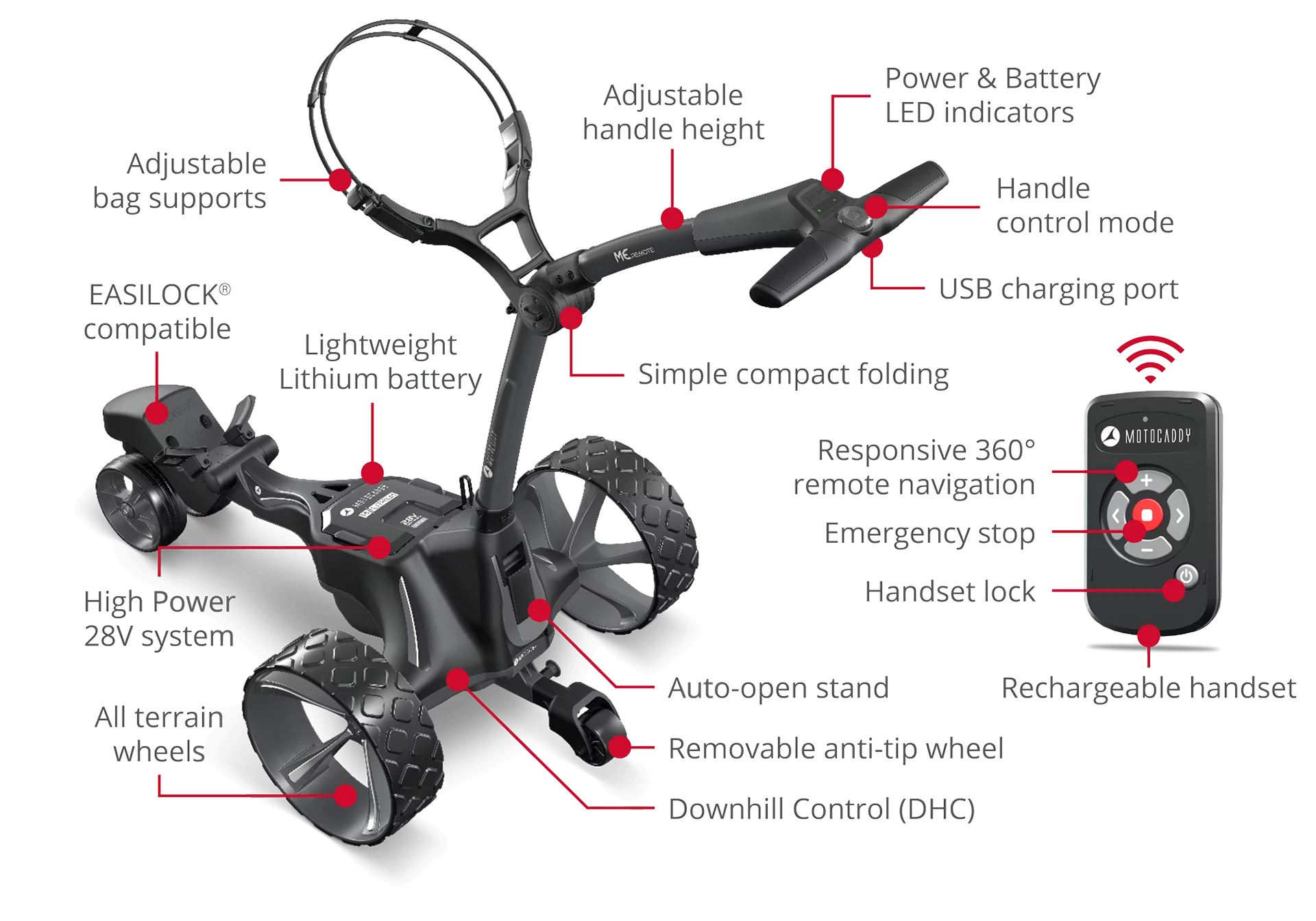 Motocaddy ME Remote