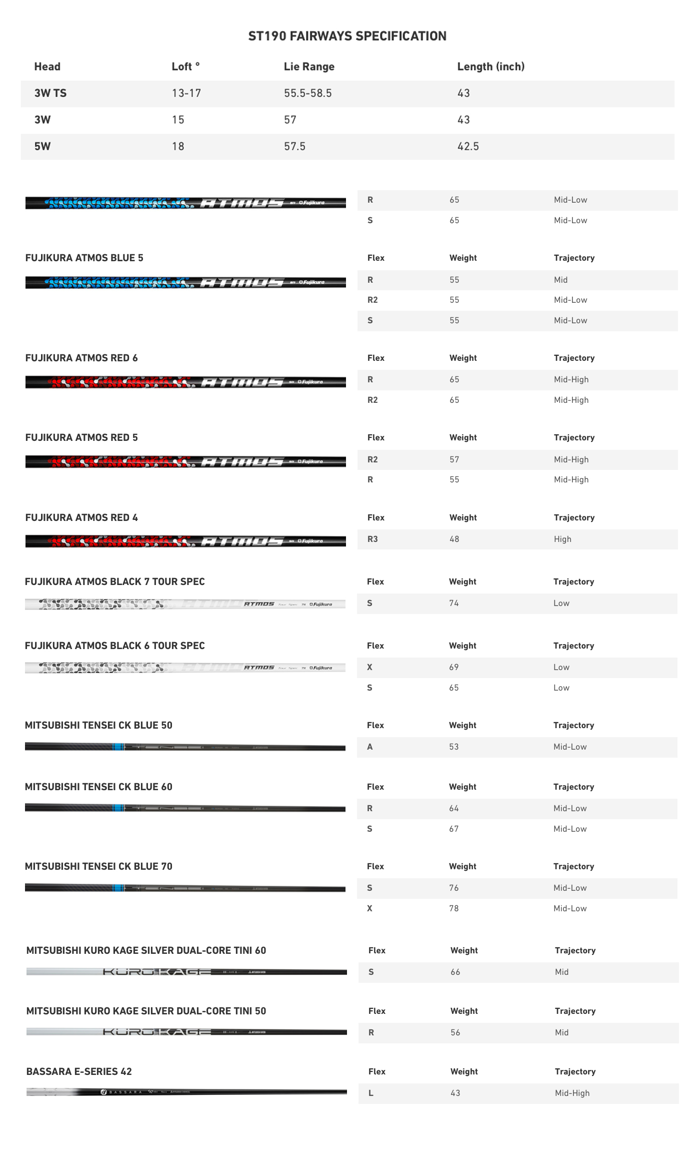 Specification for Mizuno ST190 Men's Fairway Woods