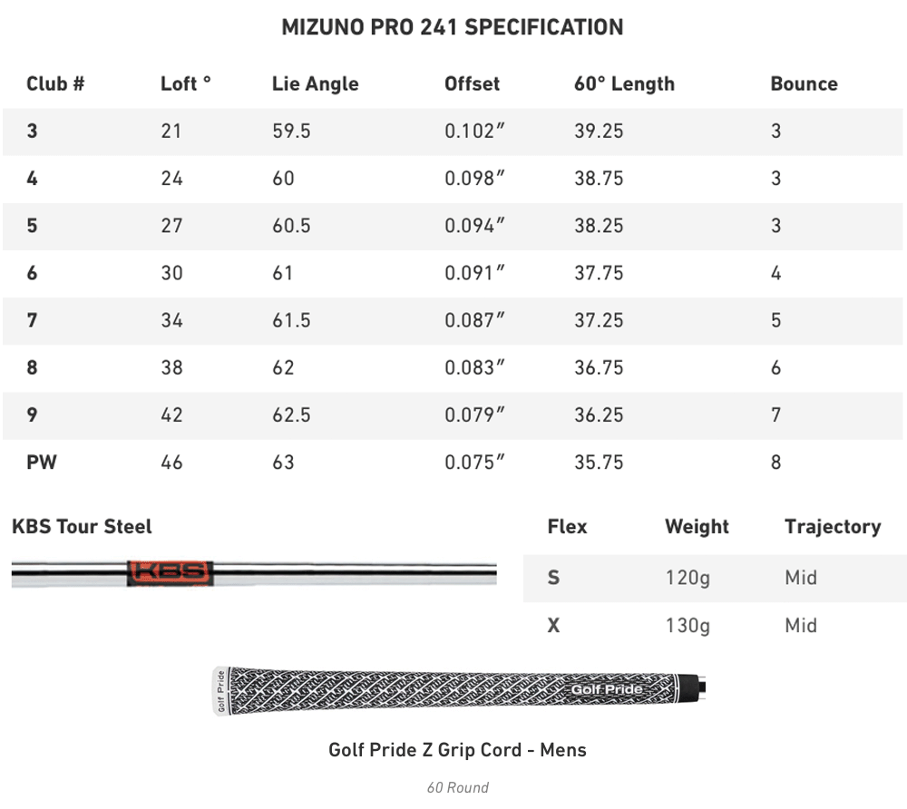 Specification for Mizuno Pro 241 Irons - Steel