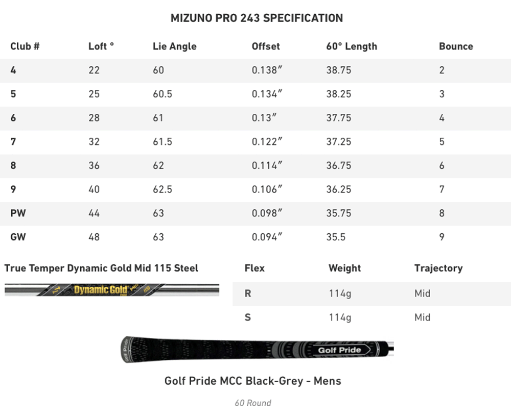Specification for Mizuno Pro 243 Irons - Steel