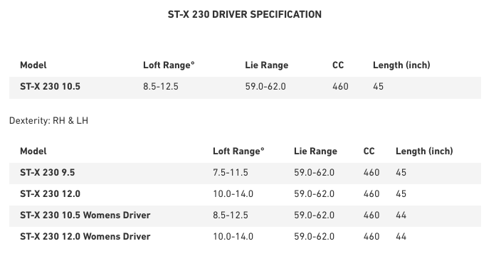 Specification for Mizuno ST-X 230 Driver