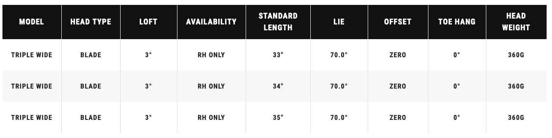 Specification for Odyssey Tri-Hot 5K Triple Wide CS Golf Putter