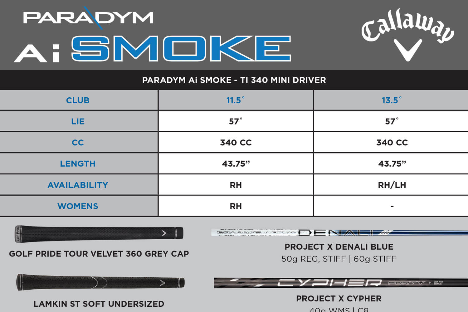 Specification for Callaway Paradym Ai Smoke Ti Mini 340 Golf Driver