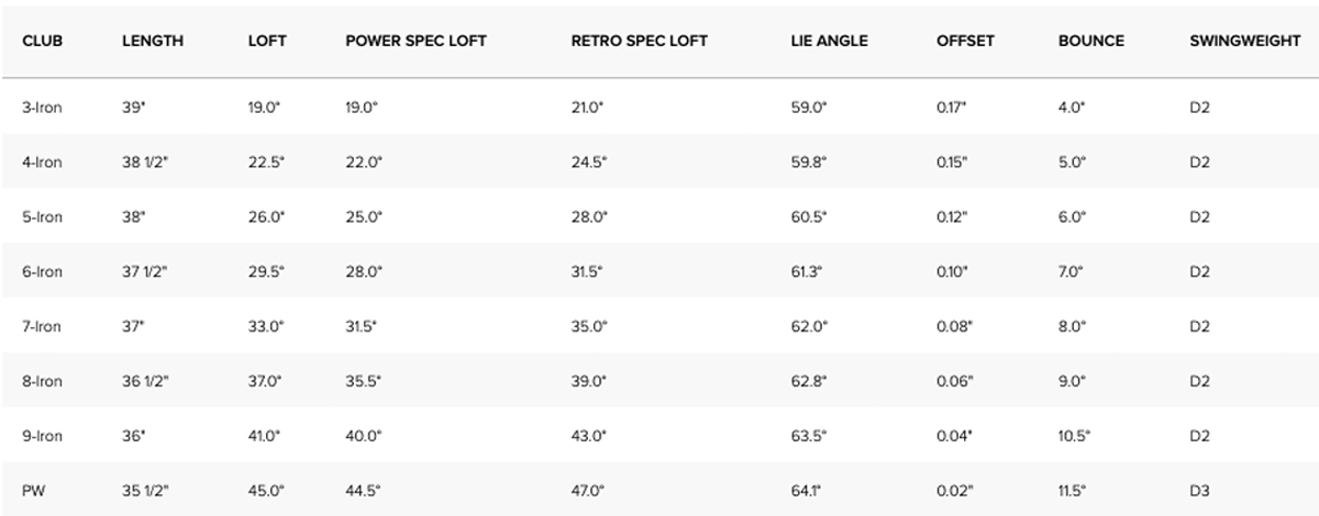 Specification for Ping Blueprint S Irons - Steel