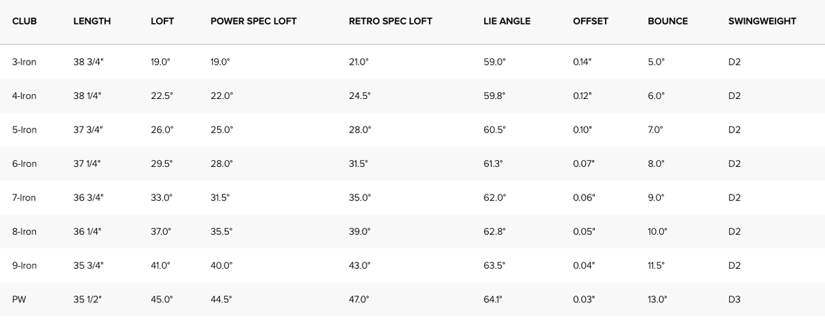 Specification for Ping Blueprint T Irons - Steel