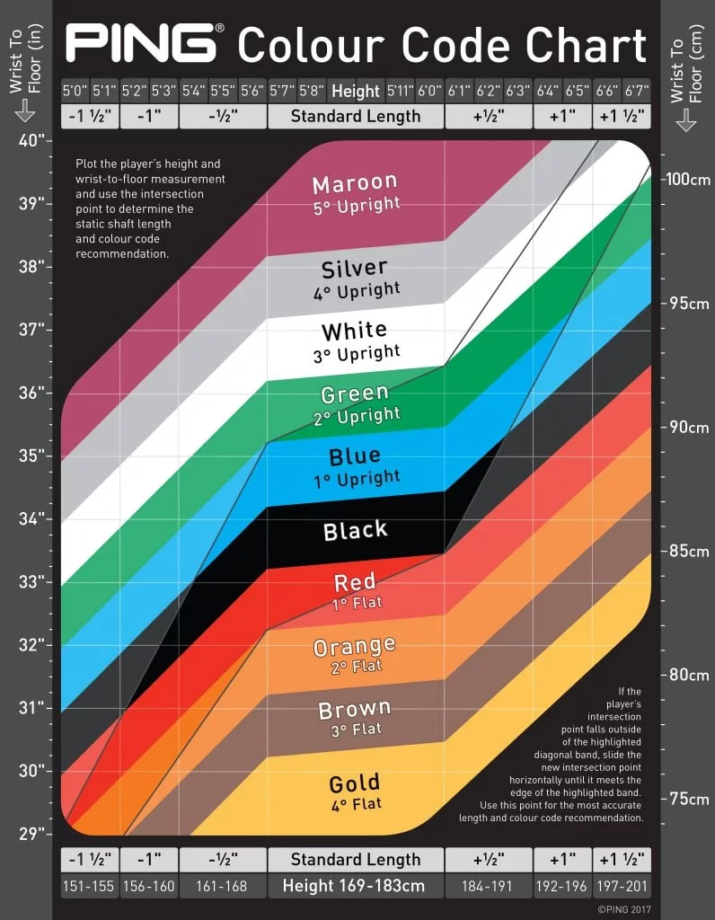 Ping Lie Angle Chart Graphic