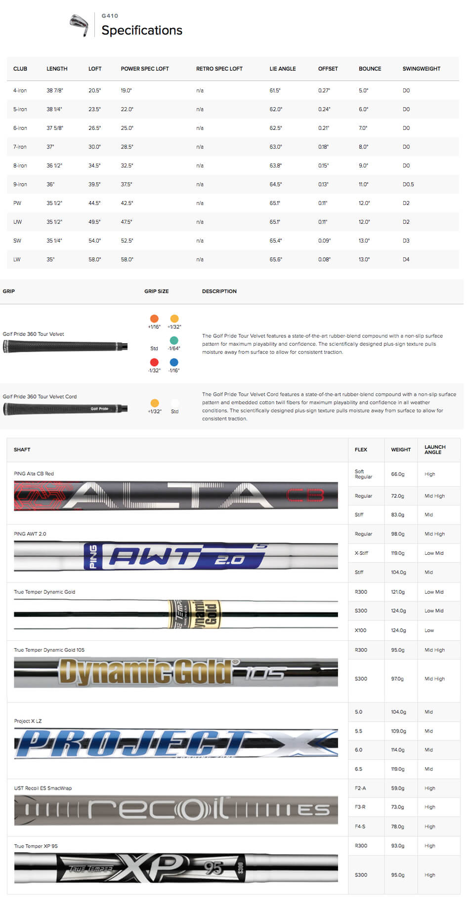 Specification for Ping G410 Irons - Steel 