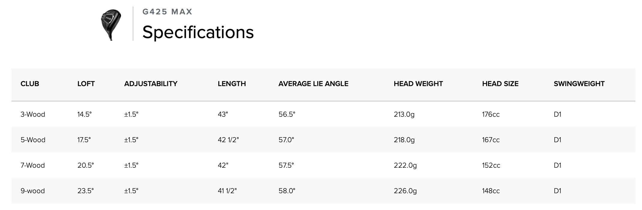 Specification for Ping G425 Max Golf Fairway Woods