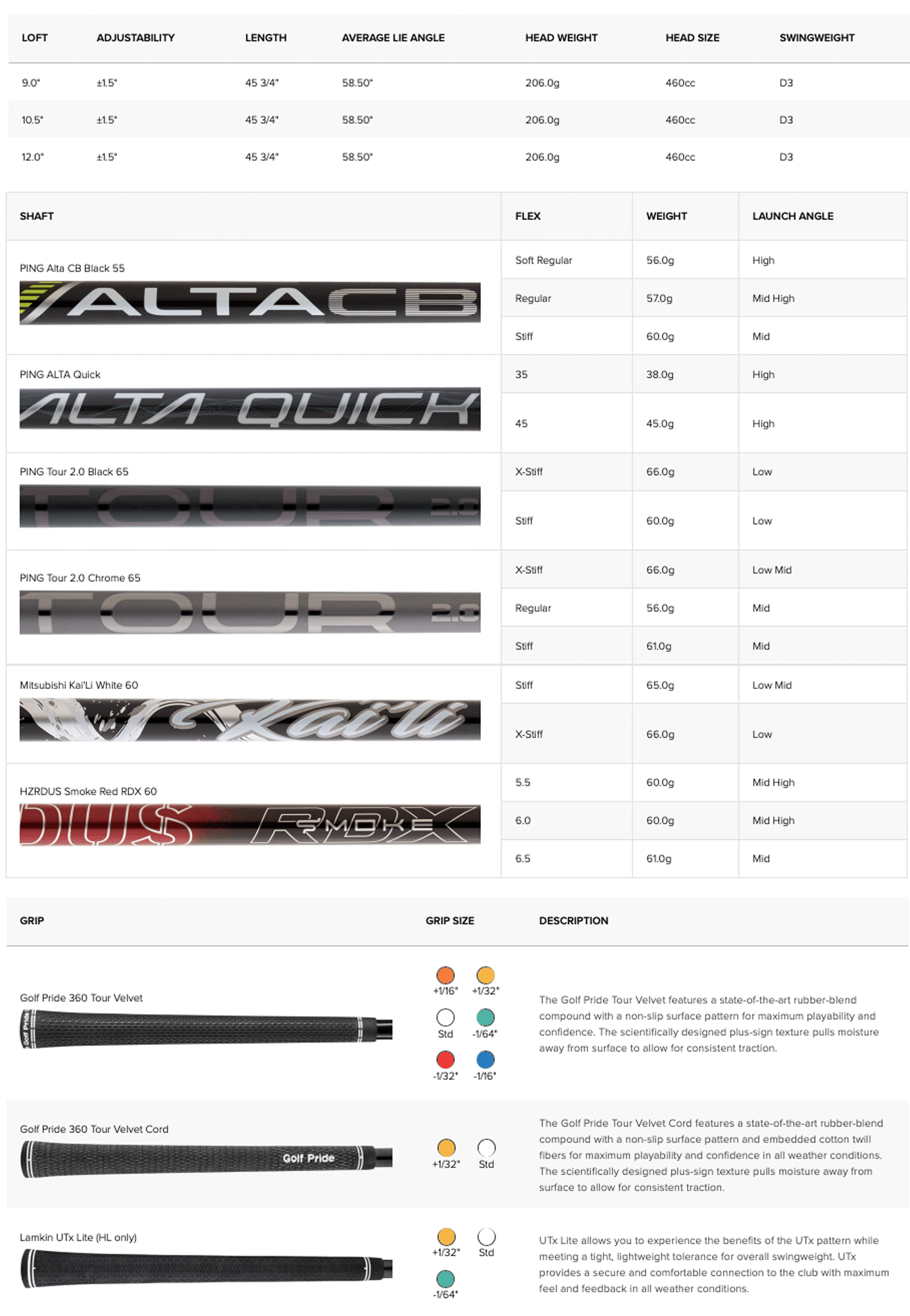 Specification for Ping G430 MAX 10K Driver