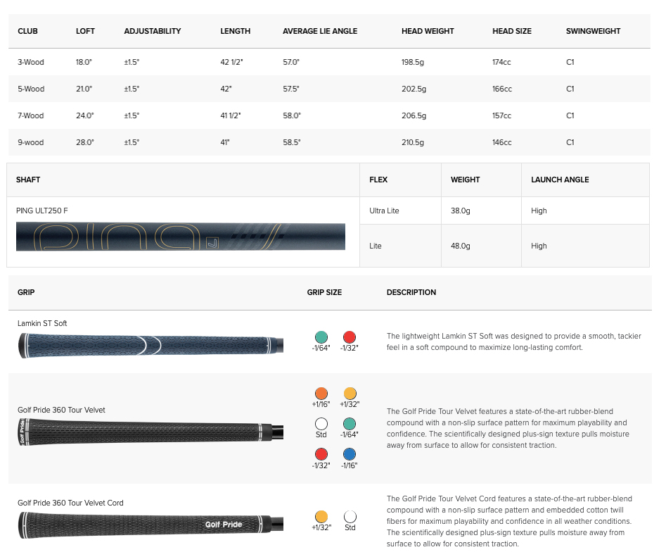 Specification for Ping G Le 3 Ladies Golf Fairway Woods