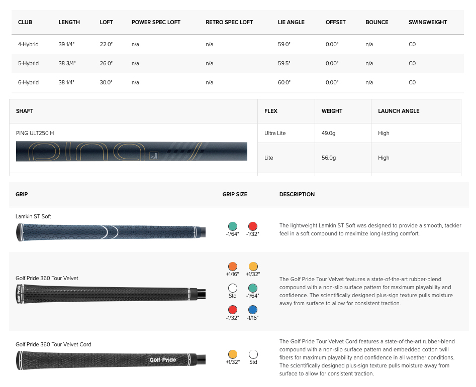 Specification for Ping G Le 3 Ladies Golf Hybrids