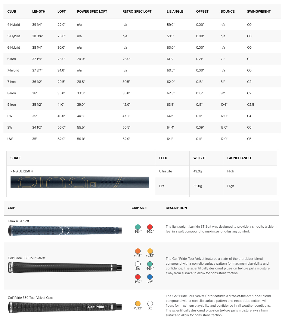 Specification for Ping G Le 3 Ladies Golf Irons - Graphite