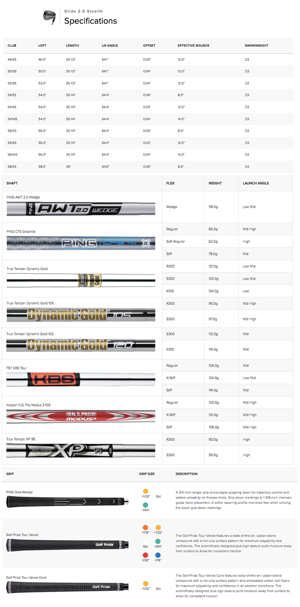 Specification for Ping Glide 2.0 Stealth Wedges