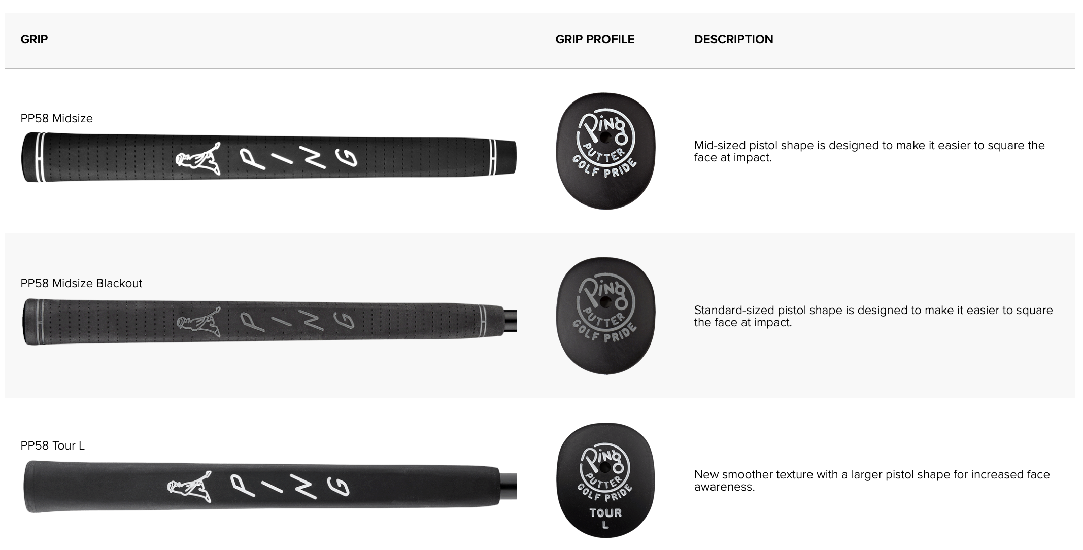 Specification for Ping PLD Milled DS72 Golf Putter