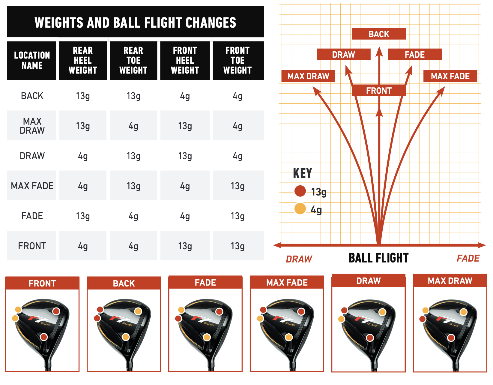 R7 Quad Mini Specs