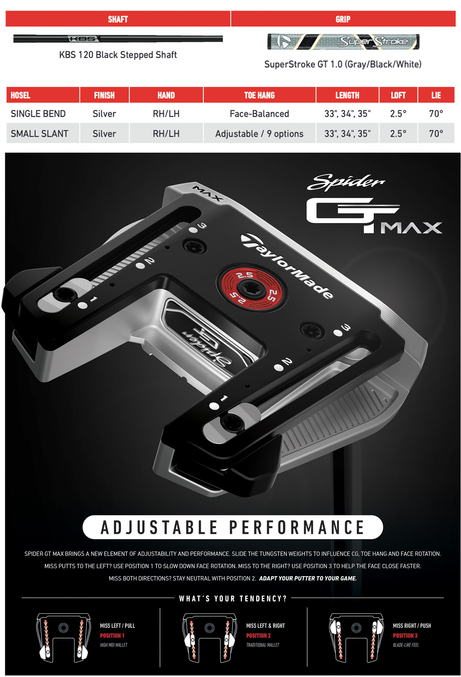 Specification for TaylorMade Spider GT MAX Silver Single Bend Golf Putter