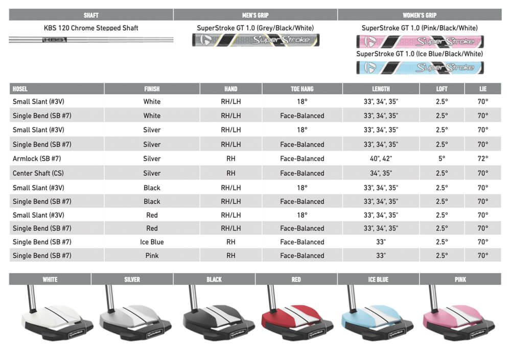 Specification for TaylorMade Spider GTX White Single Bend Golf Putter