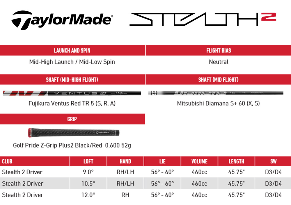 Specification for TaylorMade Stealth 2 Driver