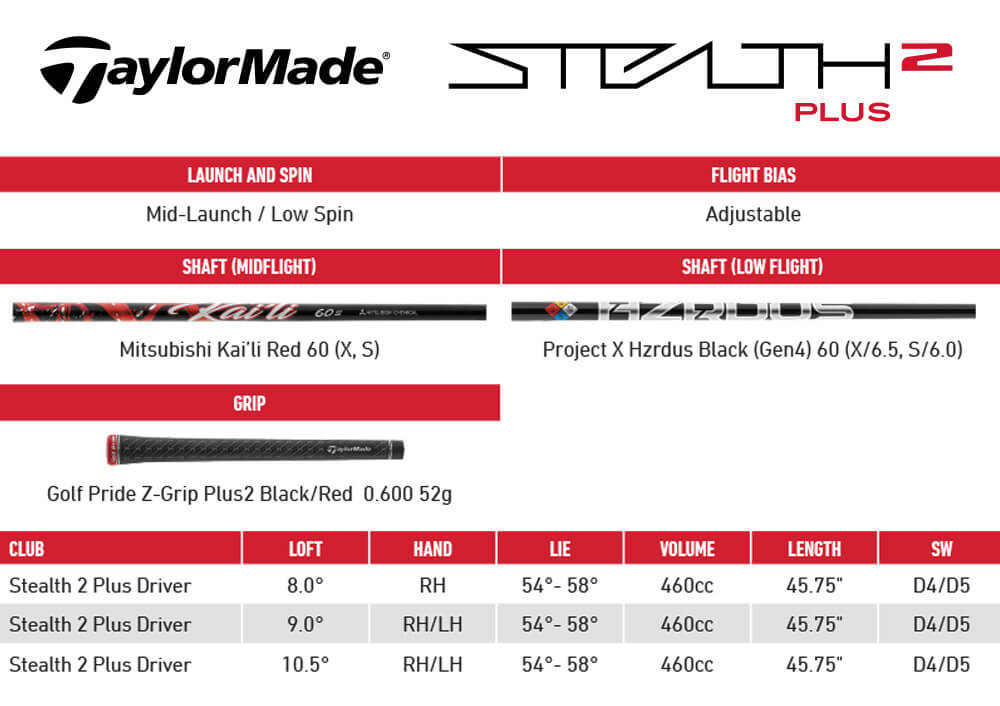 Specification for TaylorMade Stealth 2 Plus Driver