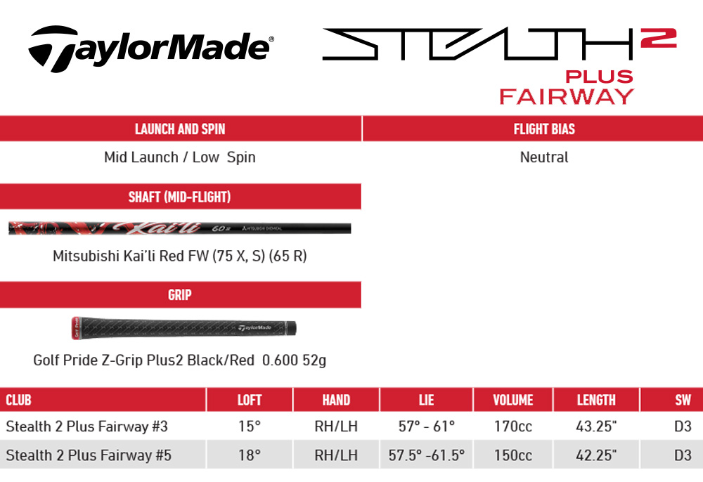 Specification for TaylorMade Stealth 2 Plus Fairway Woods