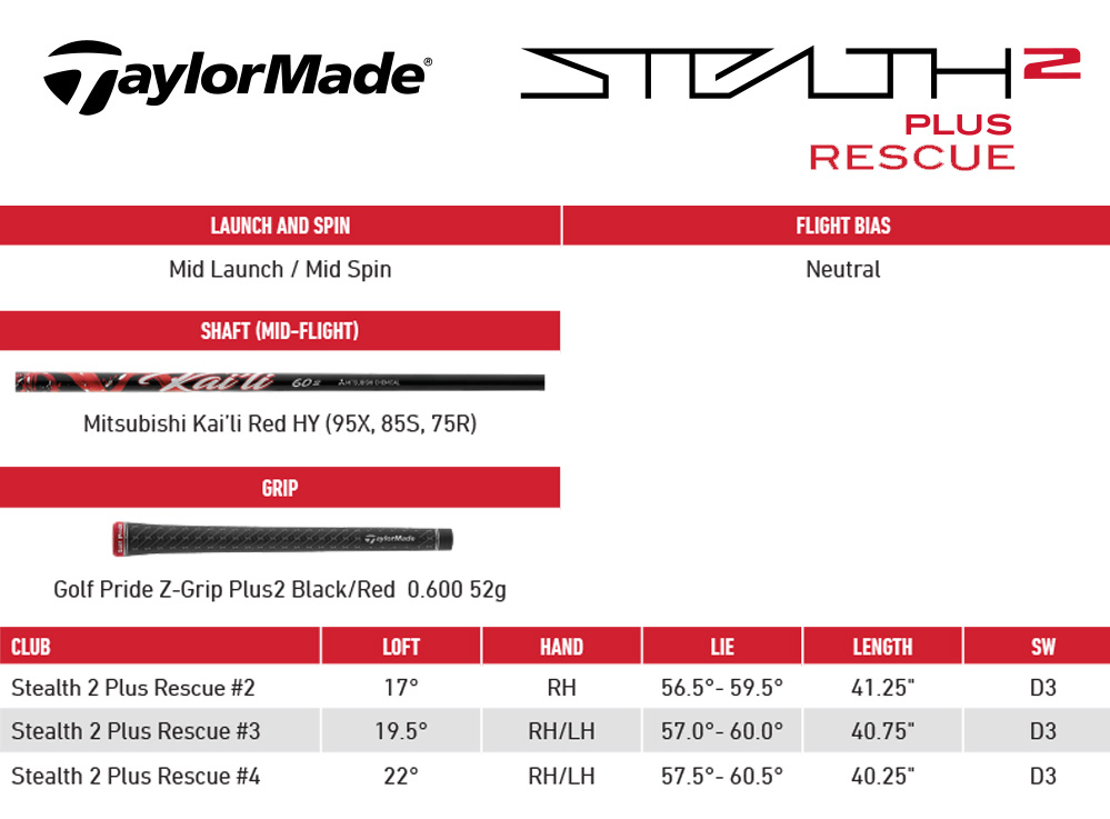 Specification for TaylorMade Stealth 2 Plus Rescue Hybrid