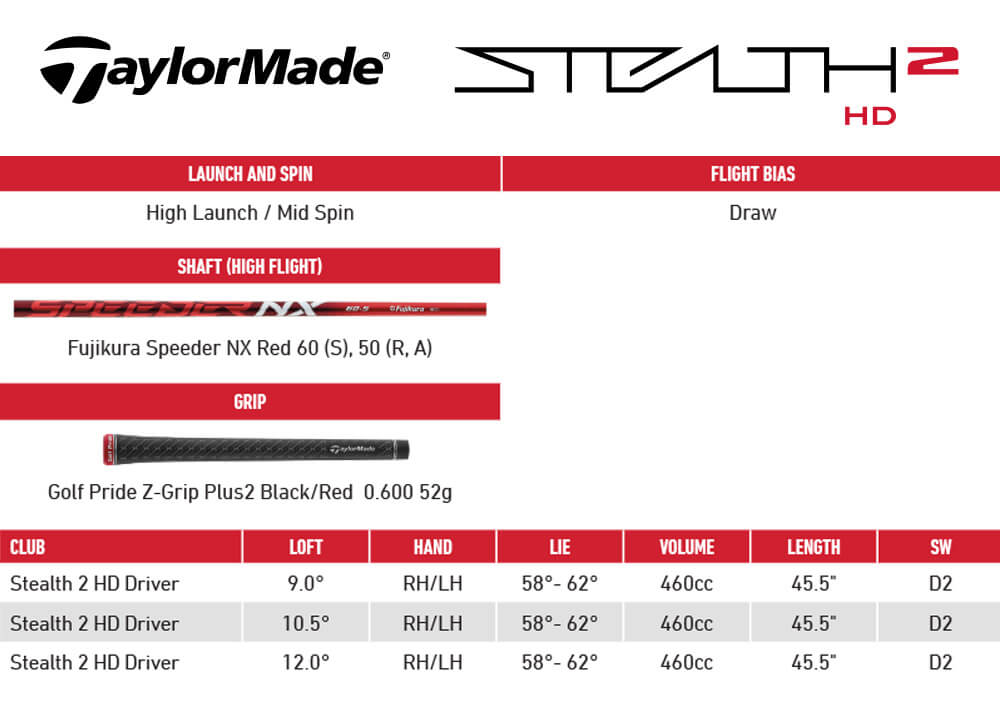 Specification for TaylorMade Stealth 2 HD Driver