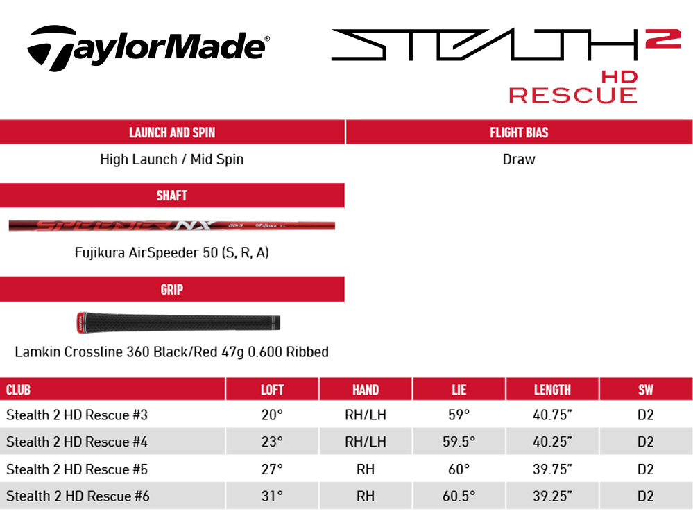 Specification for TaylorMade Stealth 2 HD Rescue Hybrid