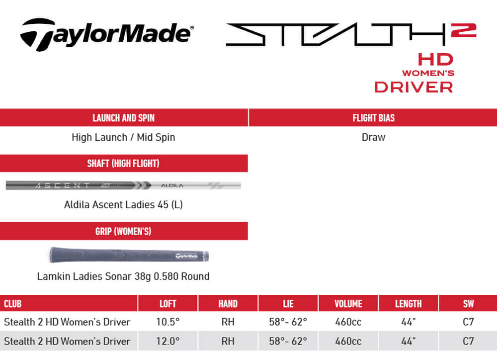 Specification for TaylorMade Stealth 2 HD Womens Driver