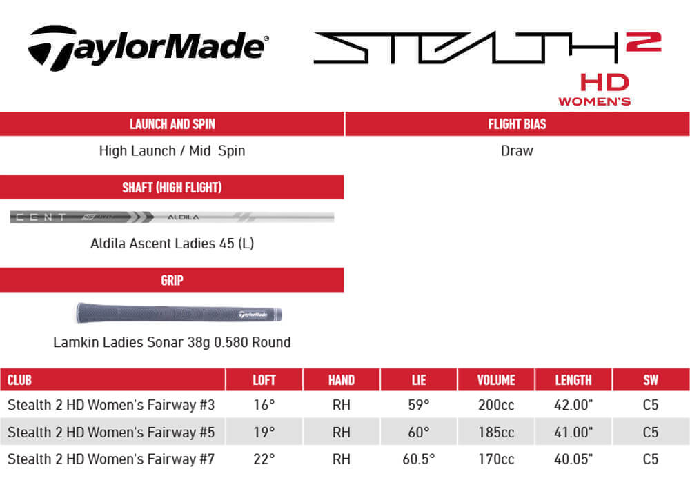 Specification for TaylorMade Stealth 2 HD Womens Fairway Woods