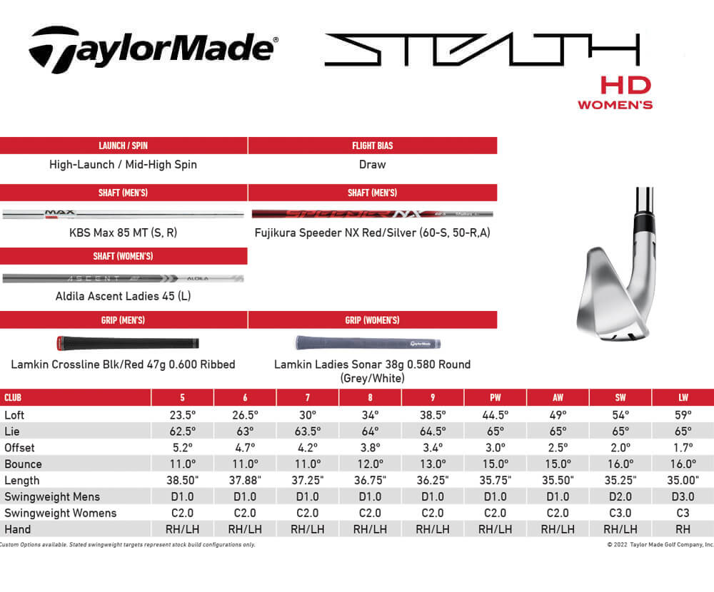 Specification for TaylorMade Stealth HD Women's Golf Irons