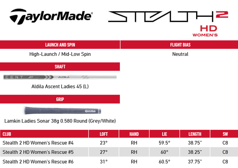 Specification for TaylorMade Stealth 2 HD Womens Rescue Hybrid