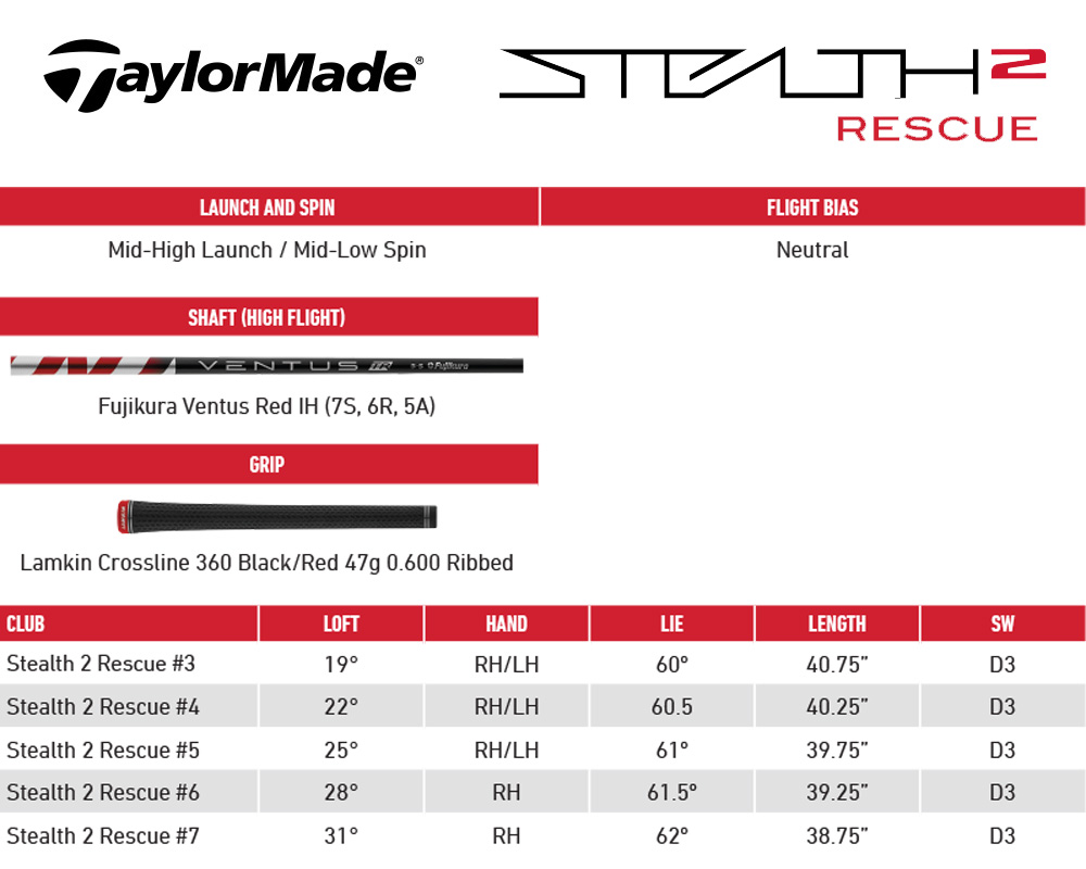 Specification for TaylorMade Stealth 2 Rescue Hybrid