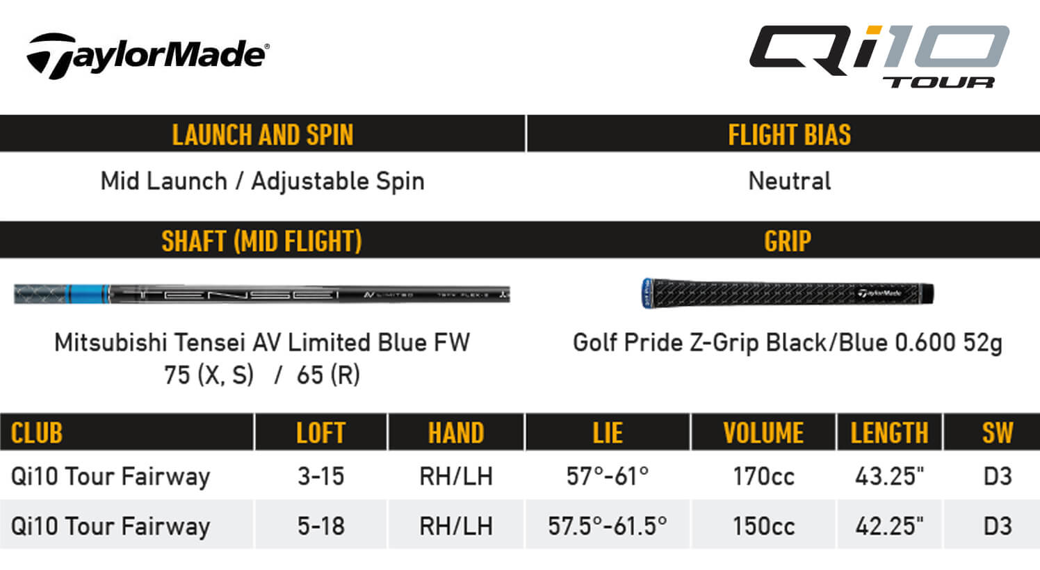 Specification for TaylorMade Qi10 Tour Fairway Woods
