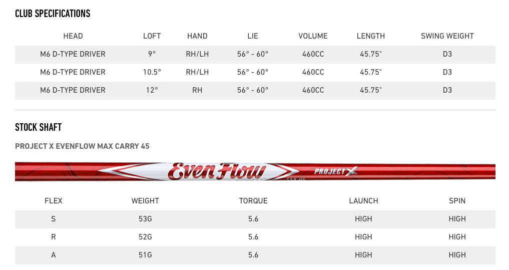 TaylorMade Men's M6 DType Driver Golfgeardirect