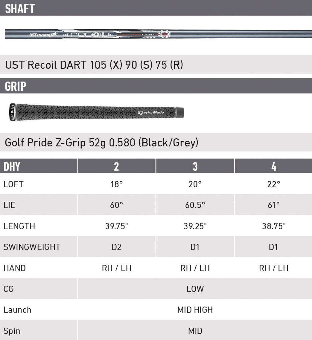 Specification for TaylorMade P-DHY Driving Hybrid Iron