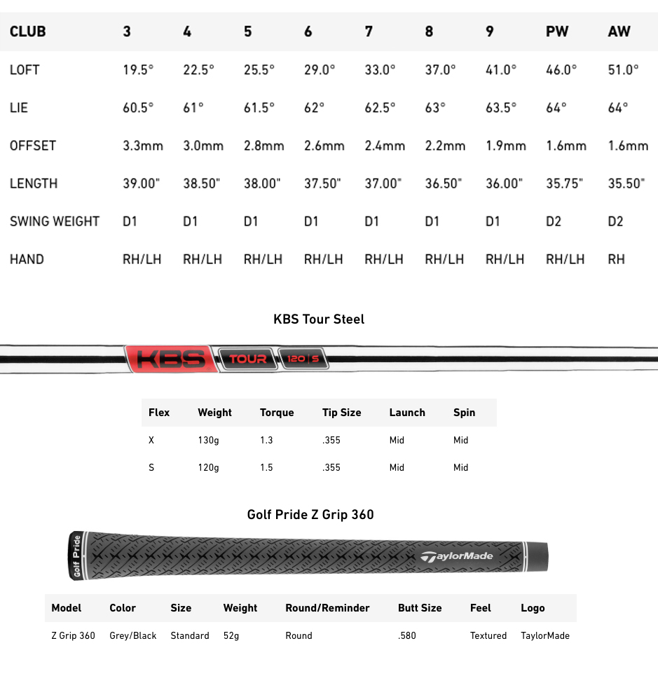Specification for TaylorMade P770 Golf Irons - Steel