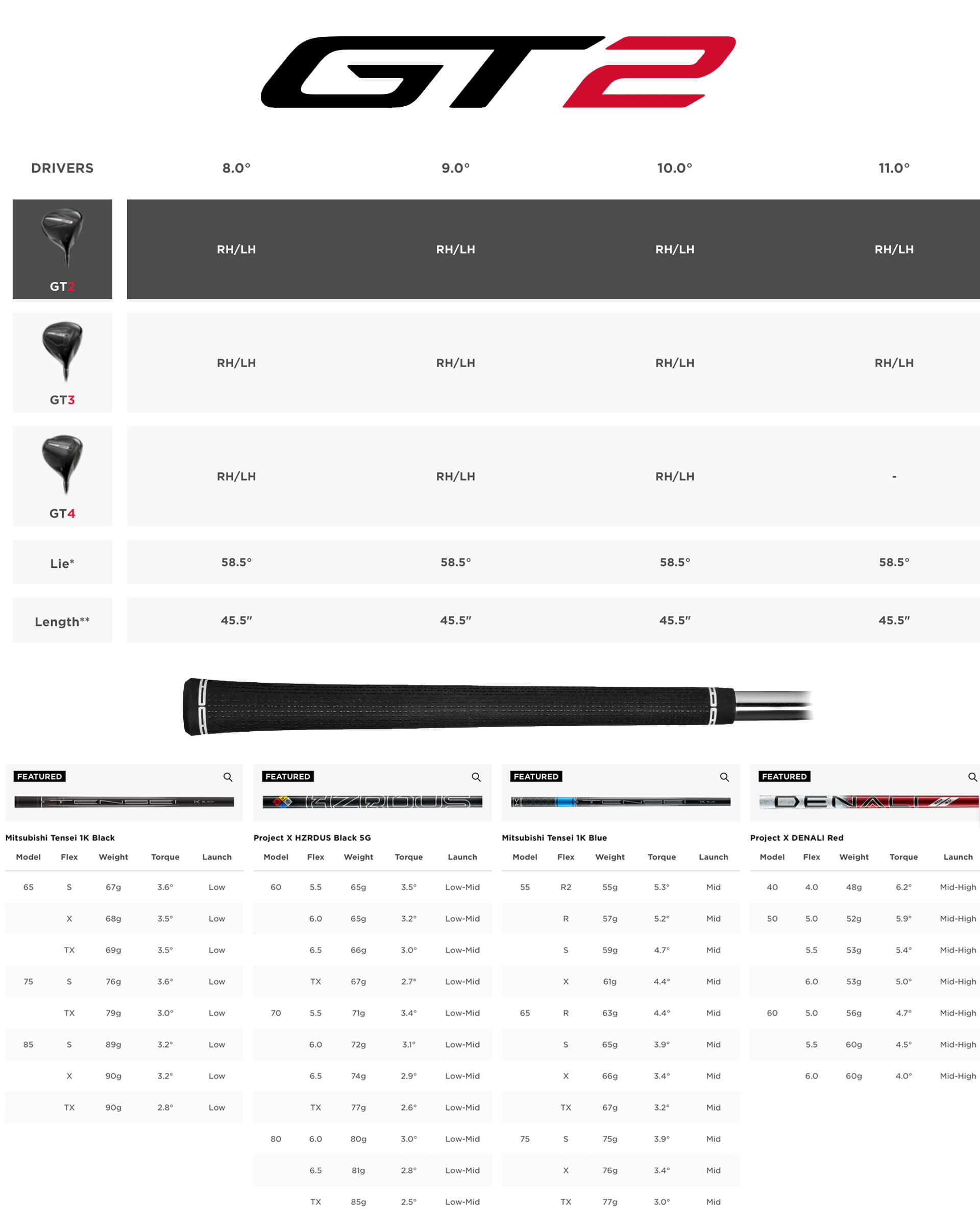 Specification for Titleist GT2 Golf Driver
