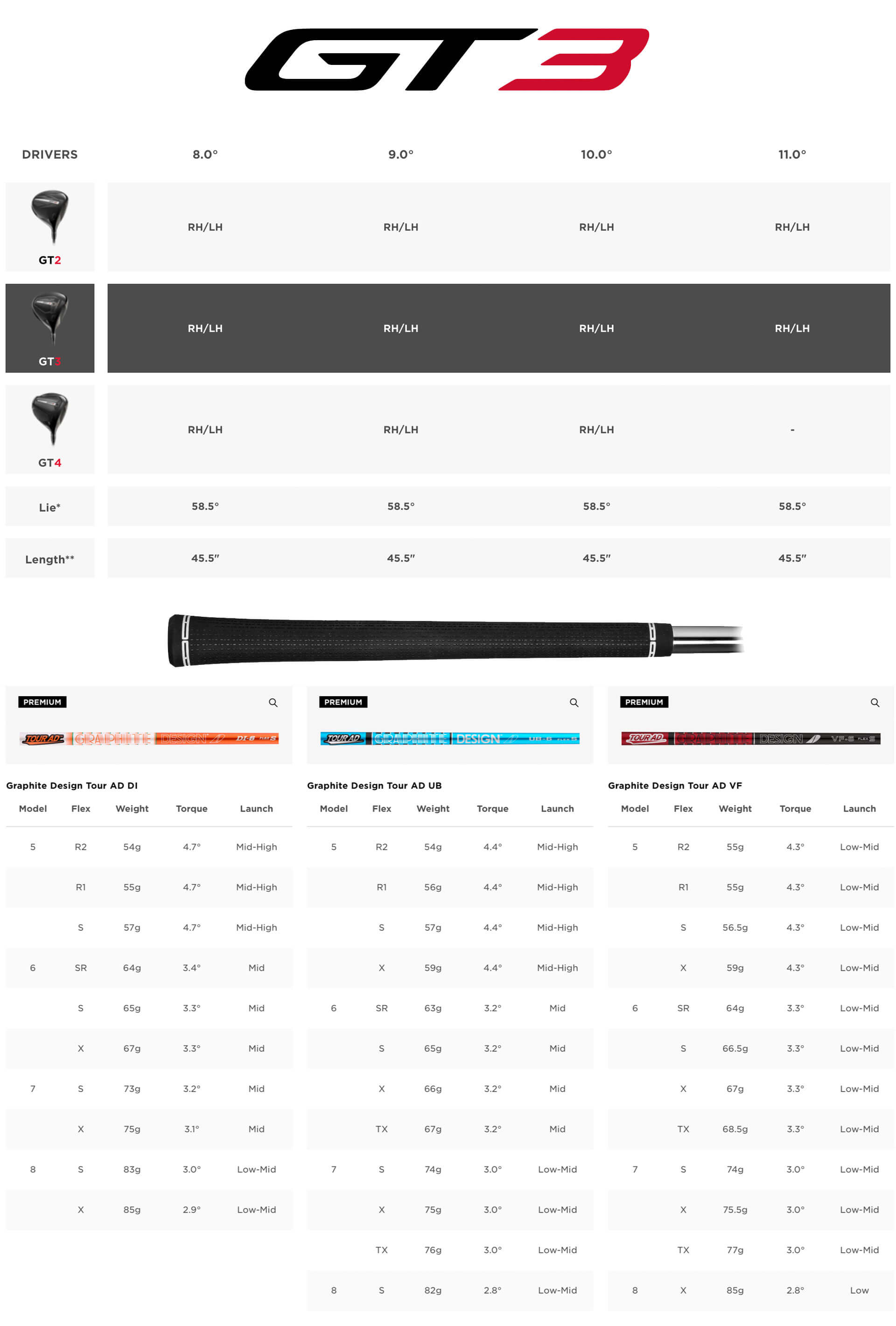 Specification for Titleist GT3 Premium Golf Driver