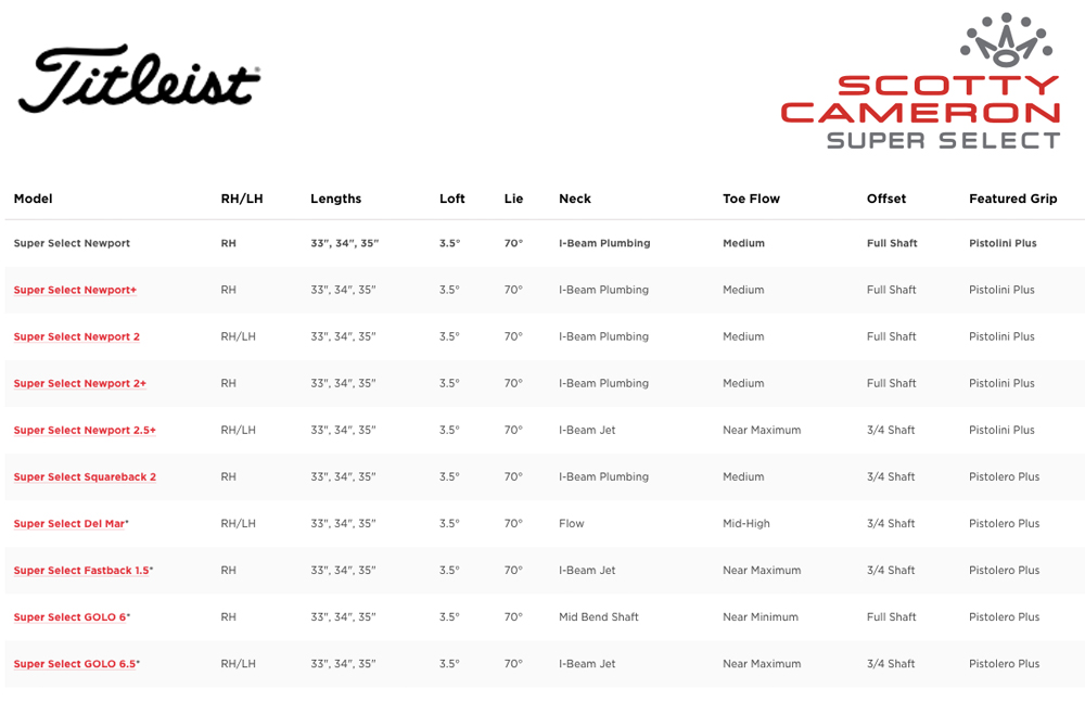 Specification for Scotty Cameron Super Select Newport Plus Golf Putter