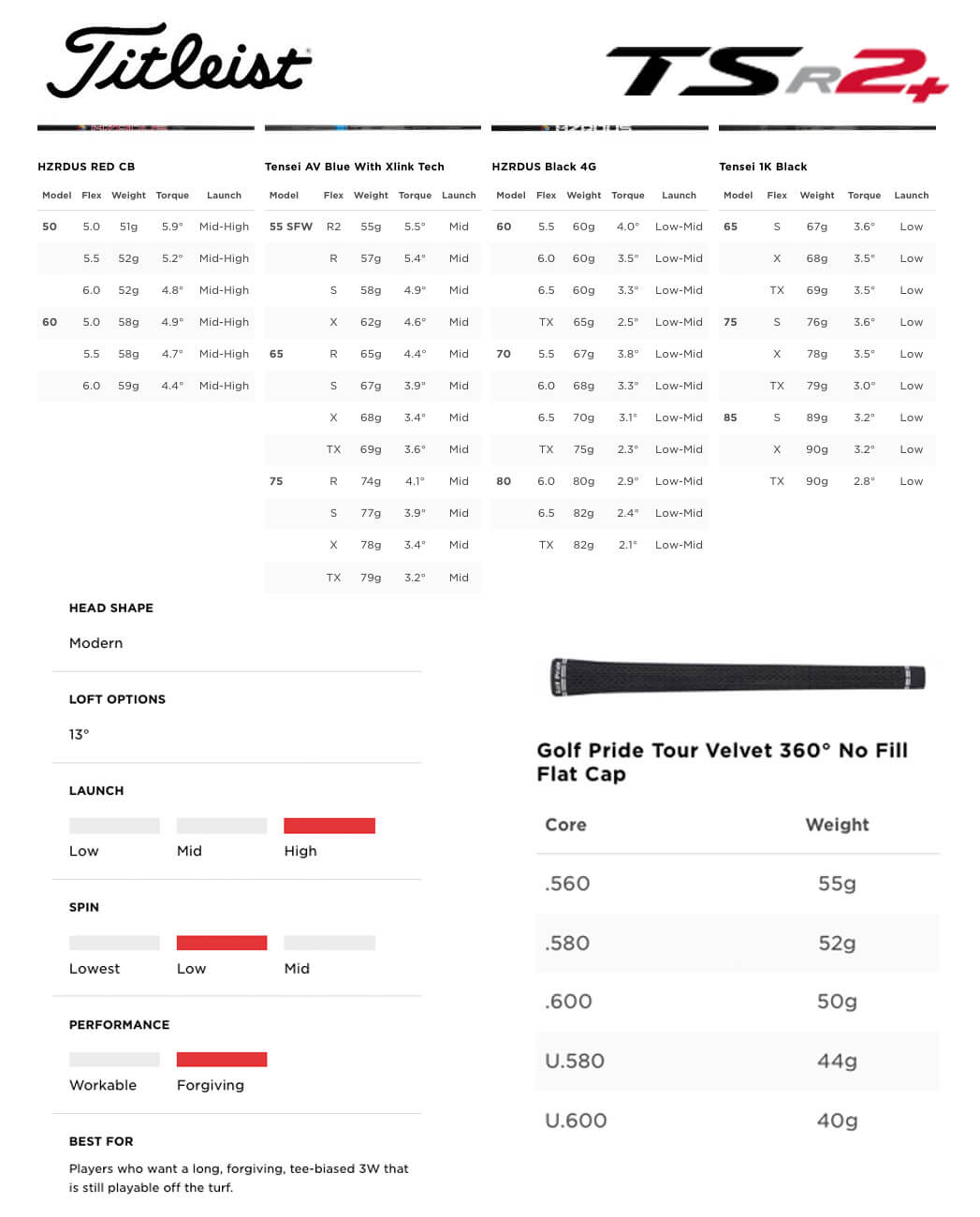 Specification for Titleist TSR2+ Golf Fairway Woods