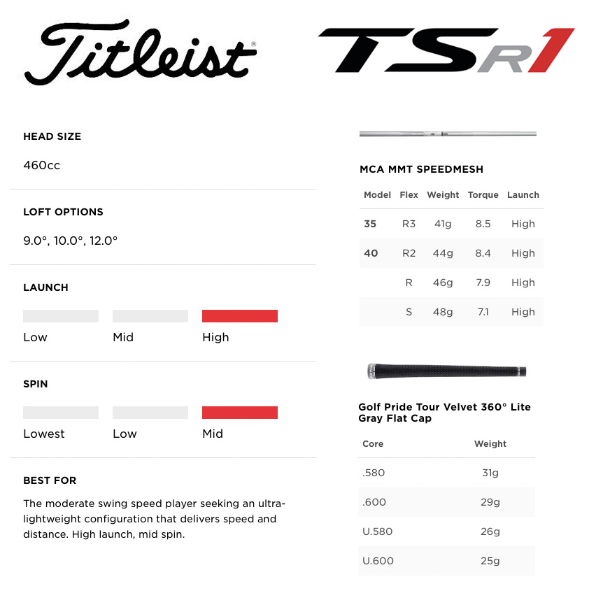Specification for Titleist TSR1 Golf Driver