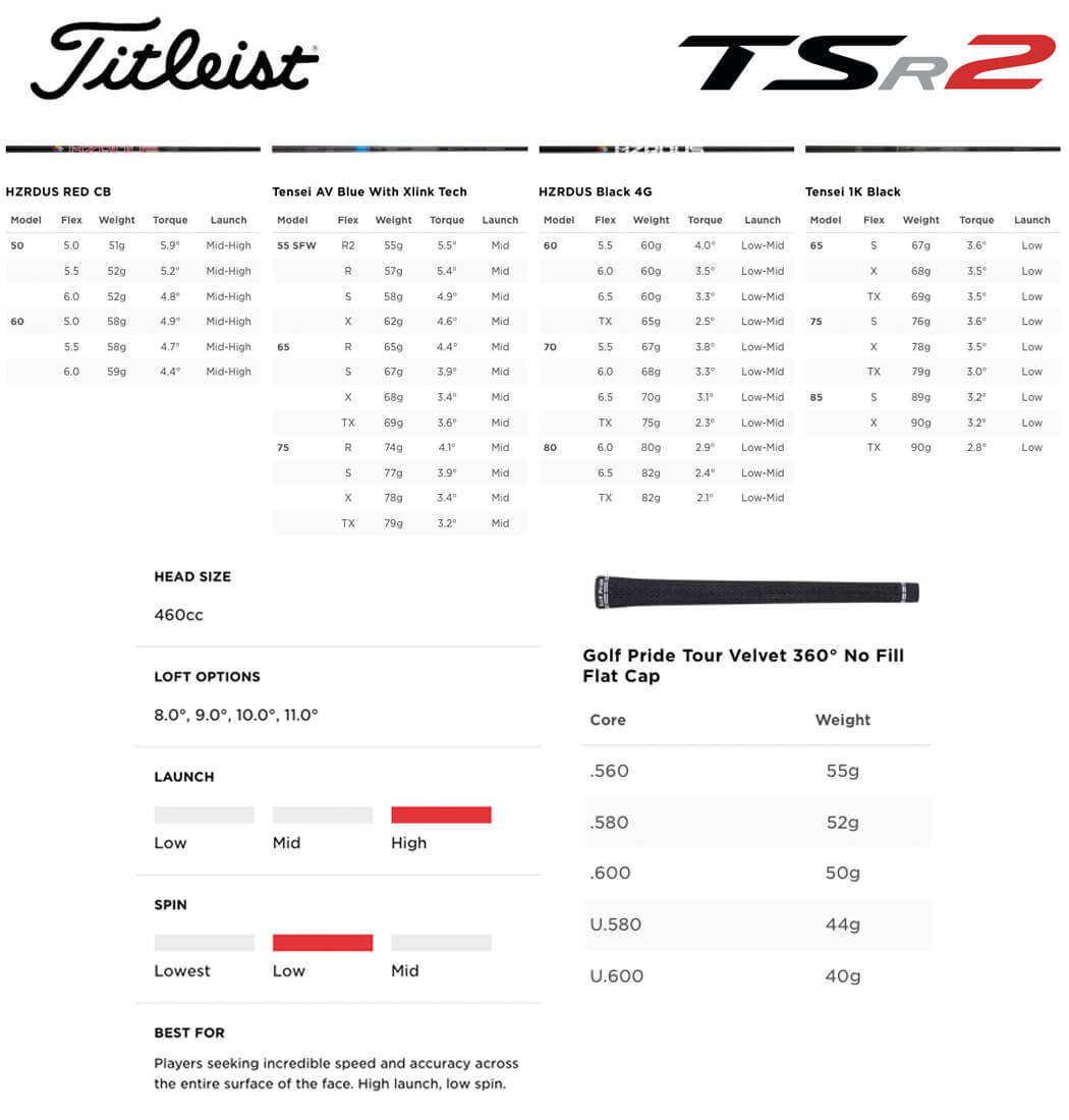 Specification for Titleist TSR2 Golf Driver - Premium Graphite