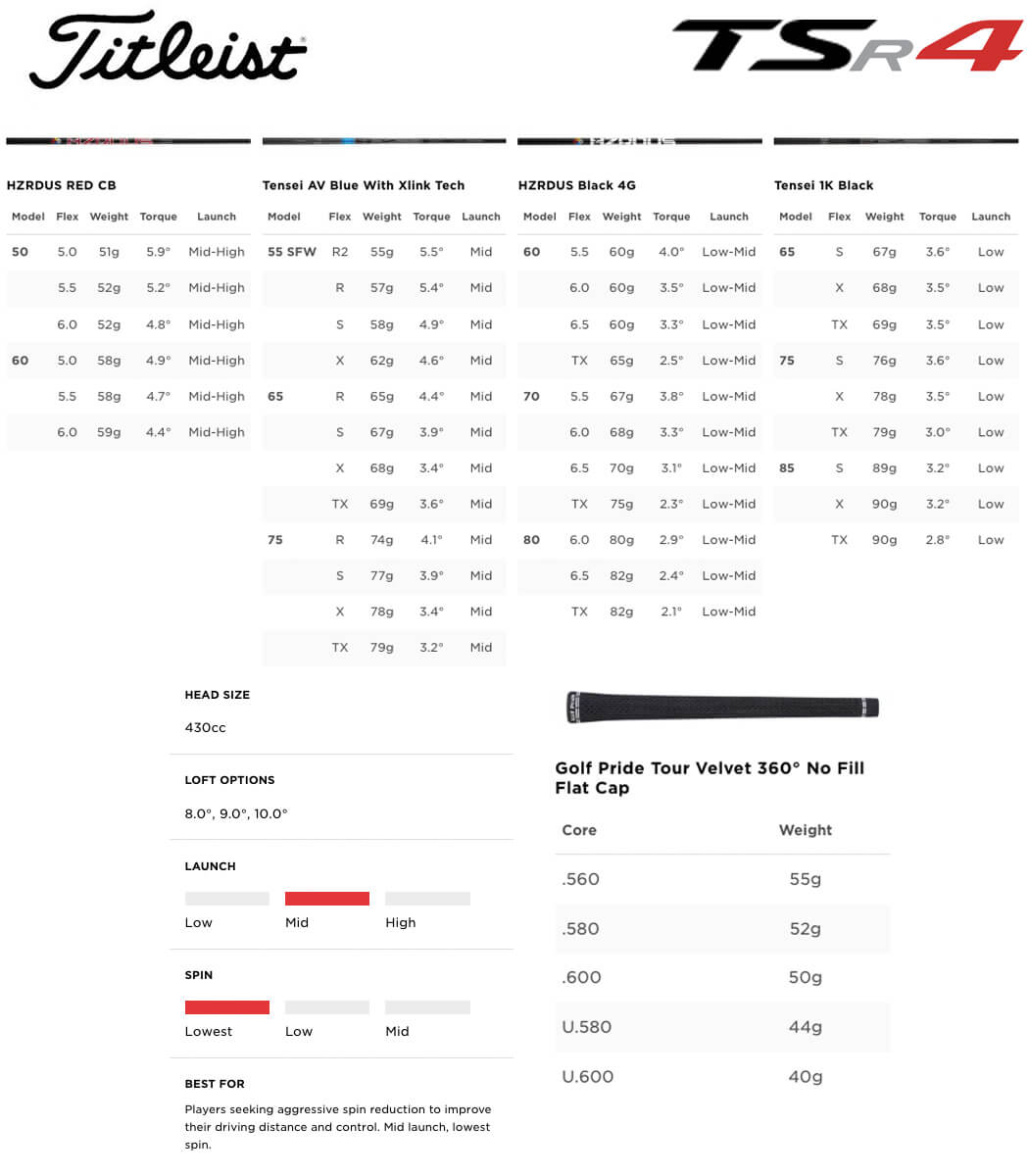 Titleist TSR4 Golf Driver Order Now At Golf Gear Direct