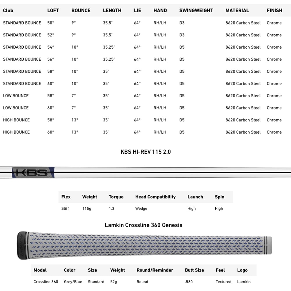Specification for TaylorMade Hi-Toe 3 Golf Wedge - Chrome