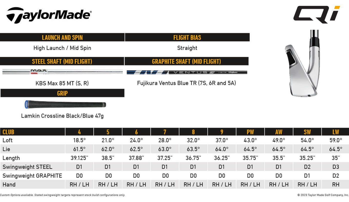 Specification for TaylorMade Qi Irons - Graphite