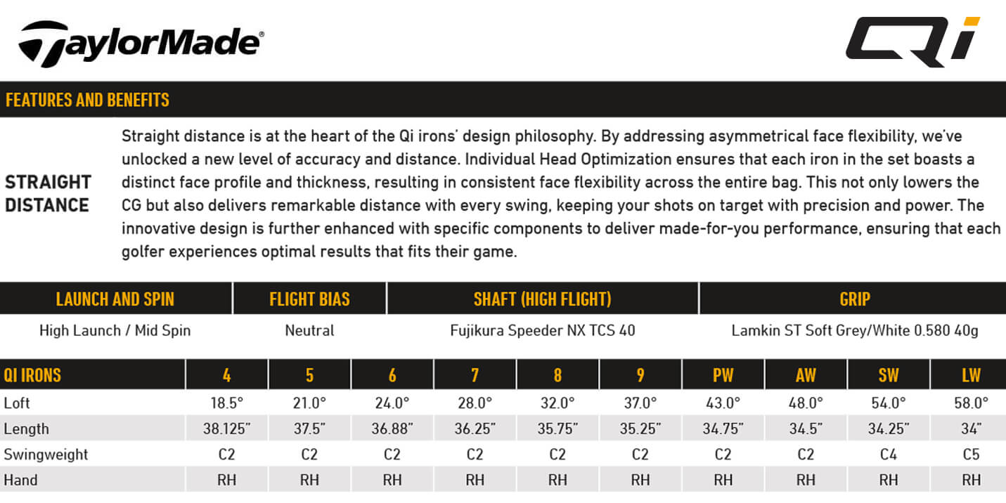 Specification for TaylorMade Qi Ladies Irons - Graphite