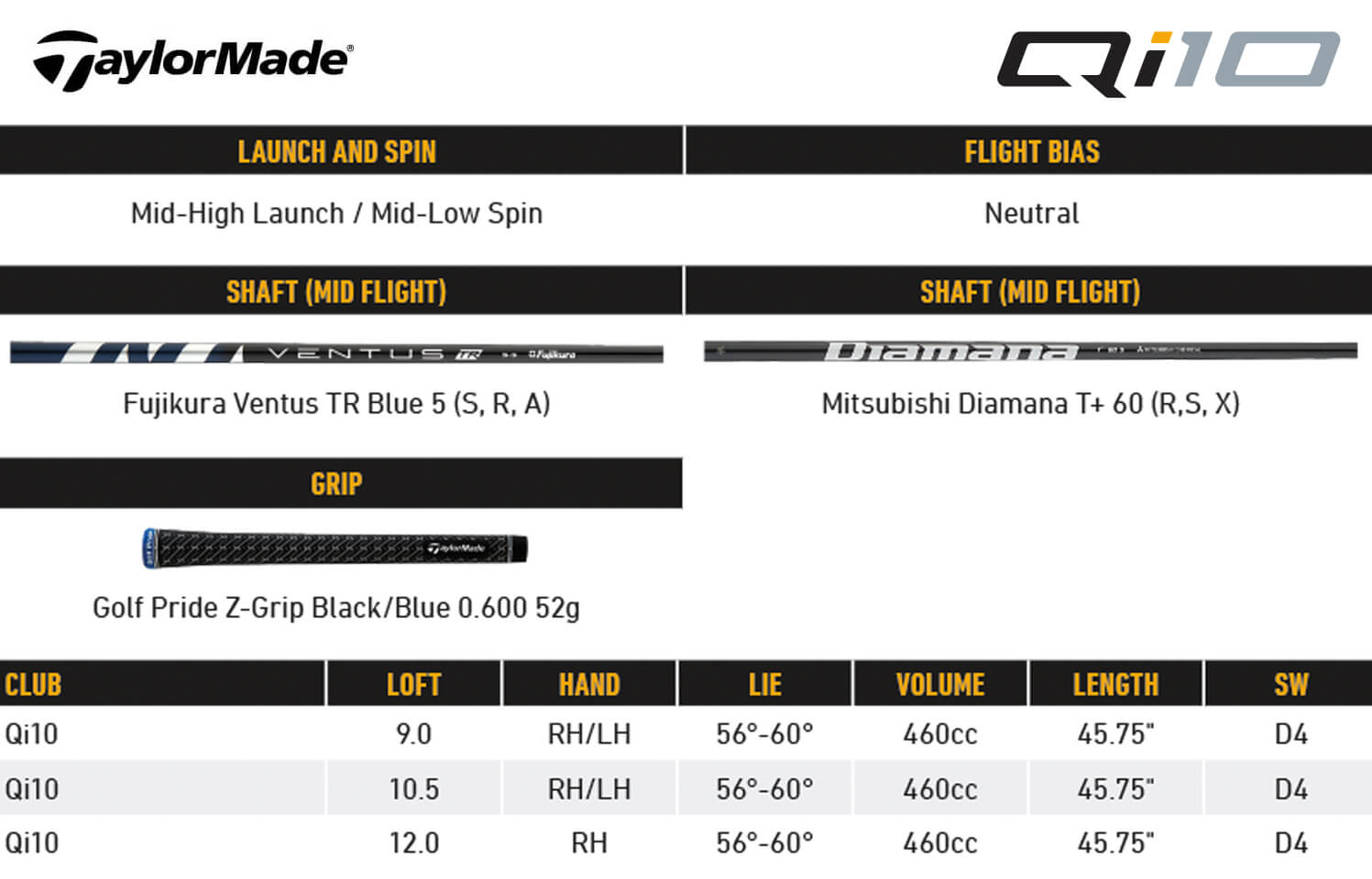 Specification for TaylorMade Qi10 Driver