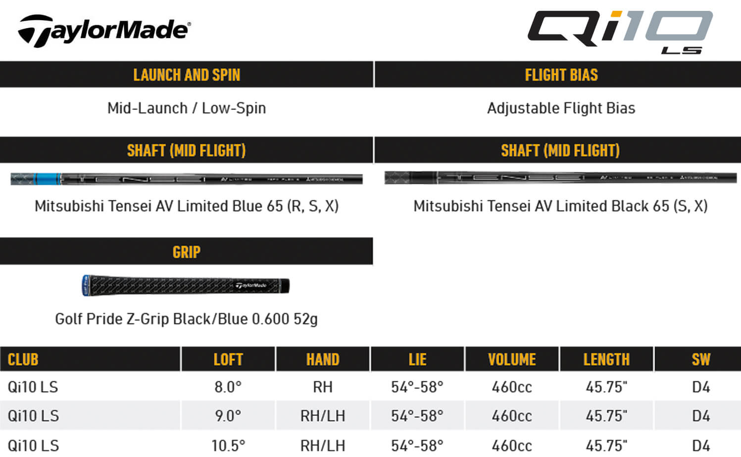 Specification for TaylorMade Qi10 LS Driver