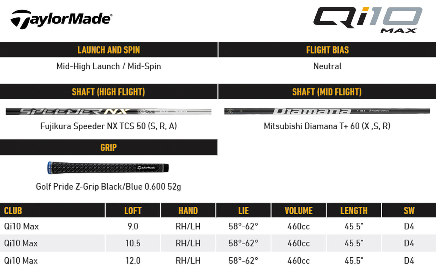 Specification for TaylorMade Qi10 Max Driver