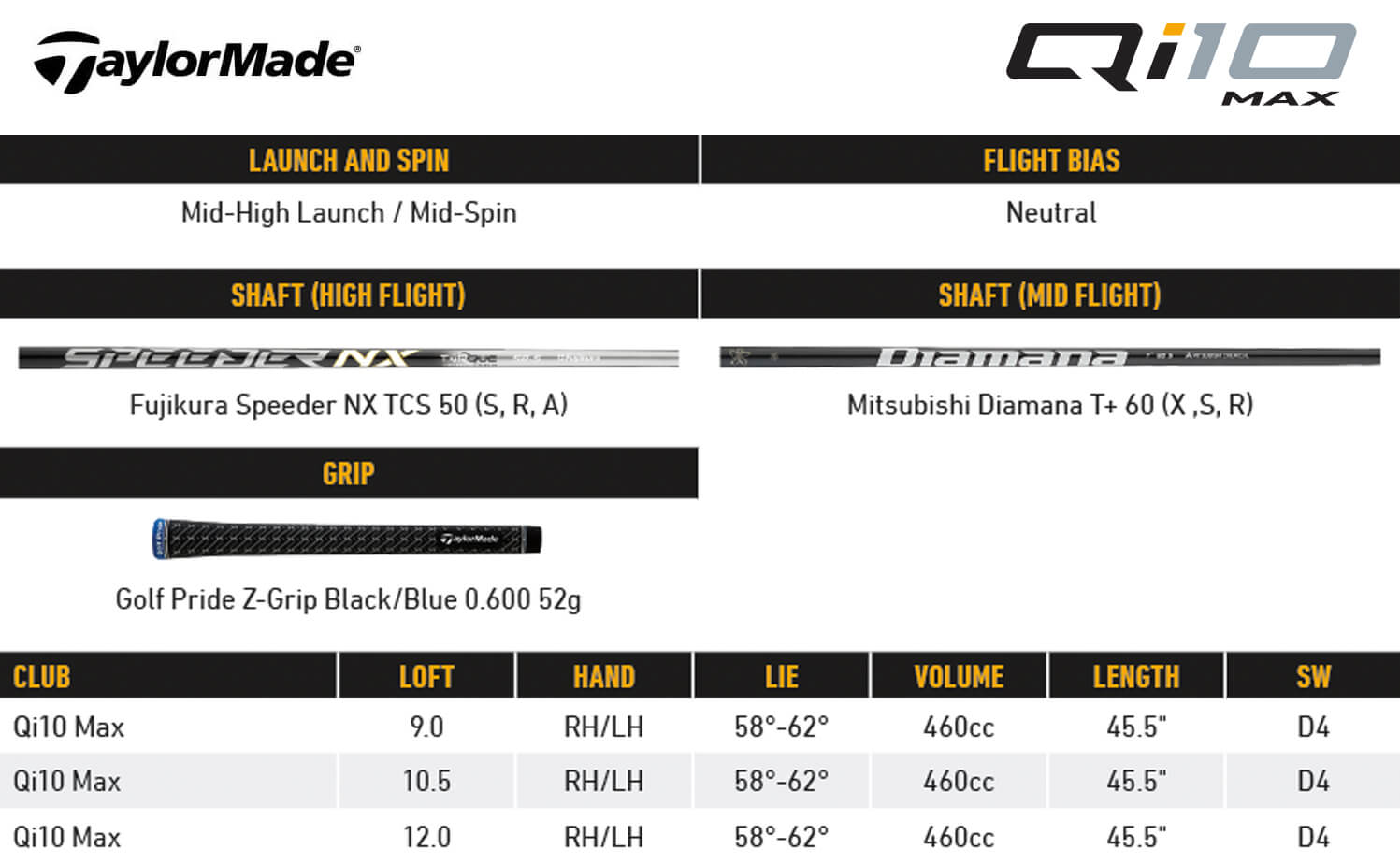 Specification for TaylorMade Qi10 Max Designer Series Black/Gold Golf Driver